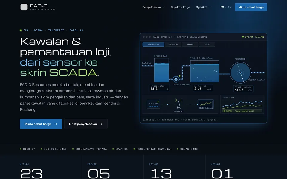 Konsep FAC-3 Resources dalam pelayar desktop (logo diganti)
